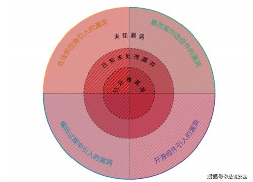 懸鏡安全攜手中國信通院發(fā)布《2021軟件供應(yīng)鏈安全白皮書》，為網(wǎng)絡(luò)與信息安全軟件開發(fā)注入新動力