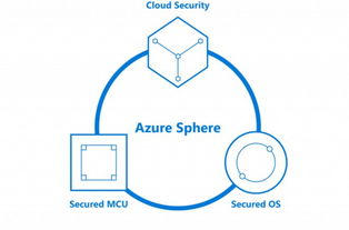 微軟攜手智能安全 物聯網、大數據與Office 365安全產品全景解析