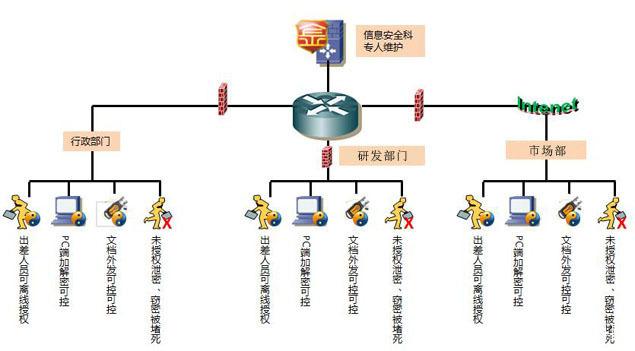 山西企業數據防泄密軟件怎么選？適合公司發展的文件加密軟件推薦指南